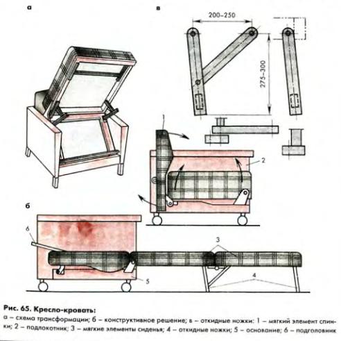 Кресло кровать своими руками чертежи и схемы