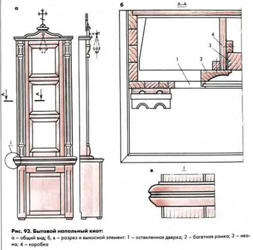 Киот своими руками чертежи